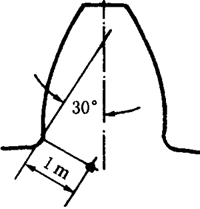 �X݆���ϼ���̎���|(zh��)���z�Ҫ��