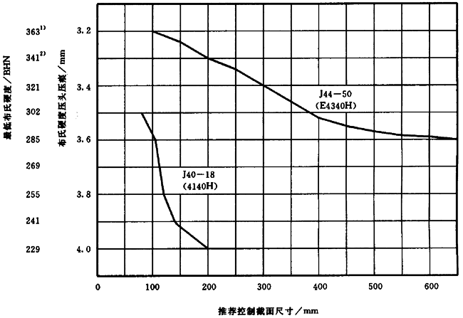 ���]���ƽ���ߴ�