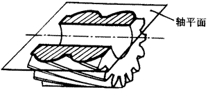 �X݆�����g(sh��)�Z(y��)һ�㶨�x