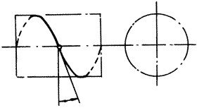 �X݆�����g(sh��)�Z(y��)һ�㶨�x