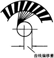 �X݆�����g(sh��)�Z(y��)�F�X݆����(zh��n)�p�����X݆�����X݆��