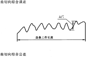 �X�l���X�l�����`���(c��)϶�Ķ��x�ʹ�̖(h��o)