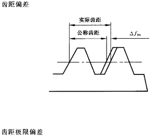 �X�l���X�l�����`���(c��)϶�Ķ��x�ʹ�̖(h��o)