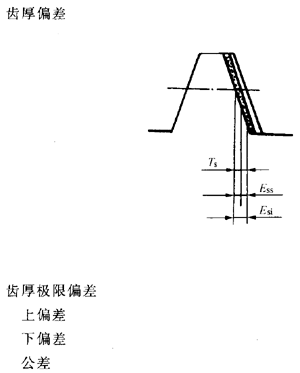 �X�l���X�l�����`���(c��)϶�Ķ��x�ʹ�̖(h��o)