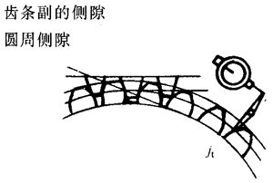 �X�l���X�l�����`���(c��)϶�Ķ��x�ʹ�̖(h��o)