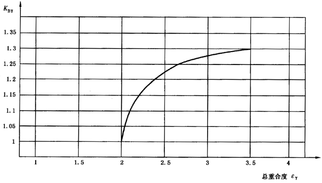 �A���X݆���F�X݆�͜�(zh��n)�p�����X݆�z�ϳ��d����Ӌ(j��)�㷽����2���֣��e�֜ضȷ�Ӱ�����