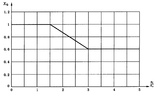 �A���X݆���F�X݆�͜�(zh��n)�p�����X݆�z�ϳ��d����Ӌ�㷽����2���֣��e�֜ضȷ�Ӌ��