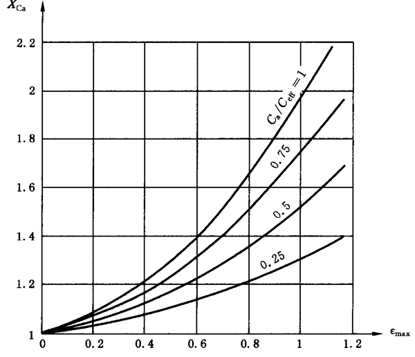 �A���X݆���F�X݆�͜�(zh��n)�p�����X݆�z�ϳ��d����Ӌ�㷽����2���֣��e�֜ضȷ�Ӌ��