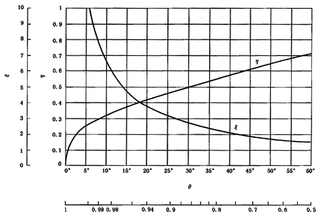 �A���X݆���F�X݆�͜�(zh��n)�p�����X݆�z�ϳ��d����Ӌ�㷽����2���֣��e�֜ضȷ�Ӌ��
