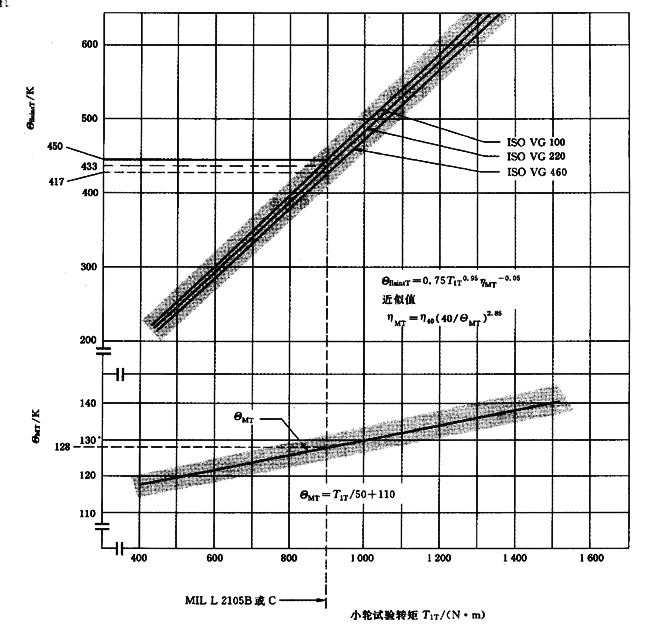 �A���X݆���F�X݆�͜�(zh��n)�p�����X݆�z�ϳ��d����Ӌ�㷽����2���֣��e�֜ضȷ�Ӌ��
