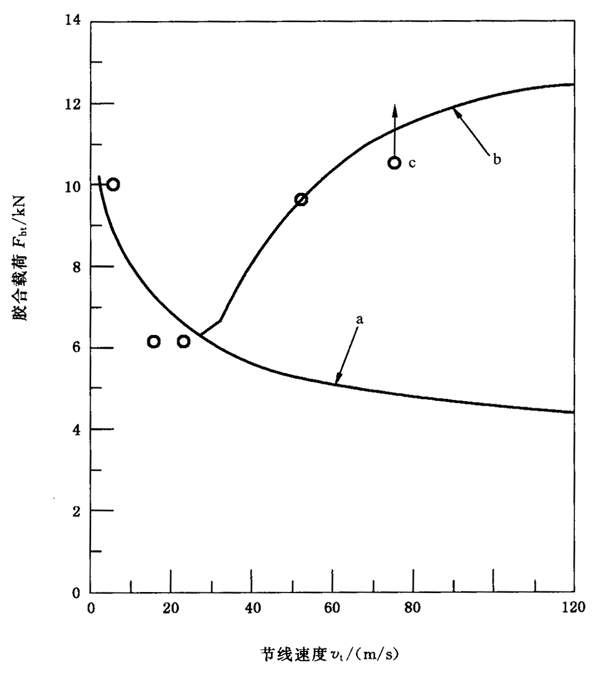 �A���X݆���F�X݆�͜��p�����X݆�z�ϳ��d����Ӌ�㷽����2���֣��e�֜ضȷ����B