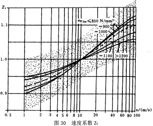 �u�_���A���X݆���d����Ӌ(j��)�㷽����(r��n)����ĤӰ�ϵ��(sh��)