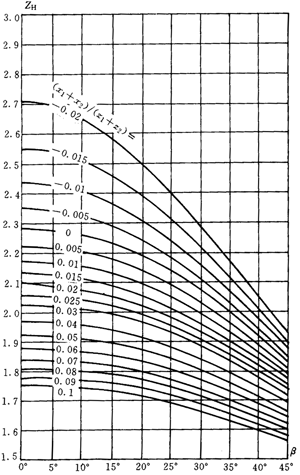 �u�_���A���X݆���d����Ӌ�㷽��Ӌ����|������ϵ��(sh��)