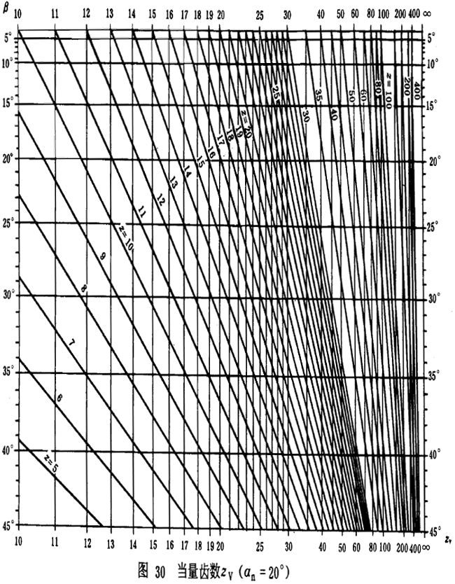 �u�_���A���X݆���d����Ӌ�㷽���d�ɡ����P(gu��n)ϵ��(sh��)��ƣ�ژO��