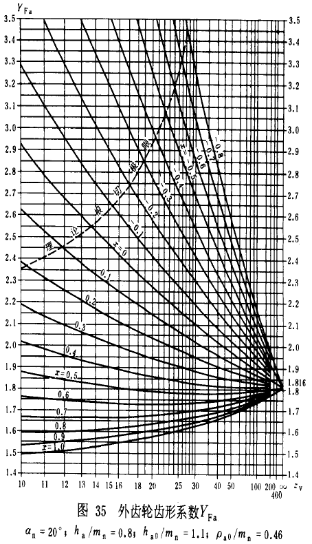 �u�_���A���X݆���d����Ӌ�㷽���d�������P(gu��n)ϵ��(sh��)��ƣ�ژO��