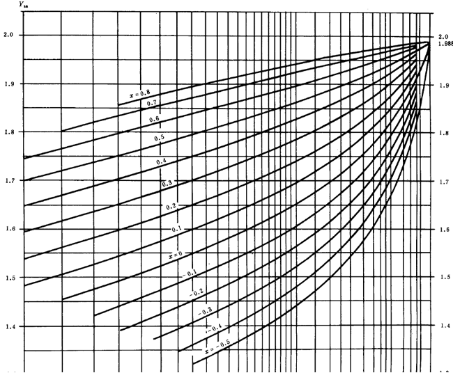 �u�_���A���X݆���d����Ӌ�㷽���d�ɡ����P(gu��n)ϵ��(sh��)��ƣ�ژO��