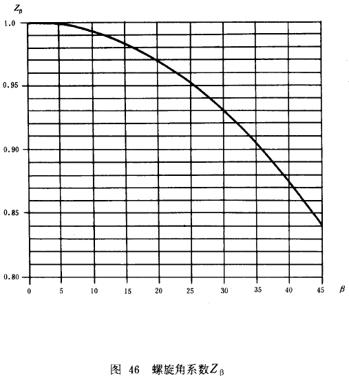 �u�_���A���X݆���d����Ӌ�㷽���d�������P(gu��n)ϵ��(sh��)��ƣ�ژO��