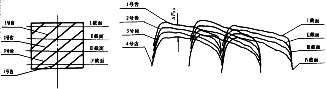 �u�_(k��i)���A���X݆���șz�(y��n)Ҏ(gu��)�����w�`��ęz�(y��n)