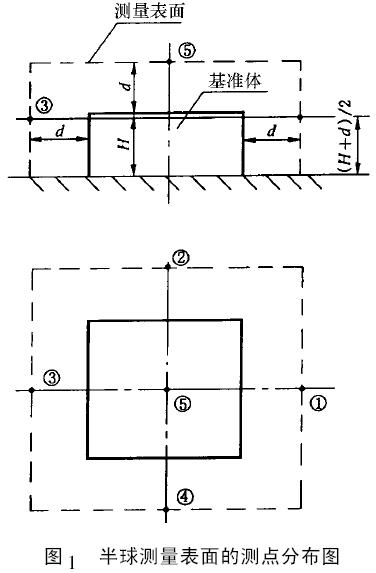 �C(j��)е�o(w��)��(j��)׃����ԇ�(y��n)����