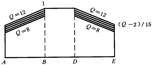 �W�ط��d�ɷ֓�ϵ��(sh��)