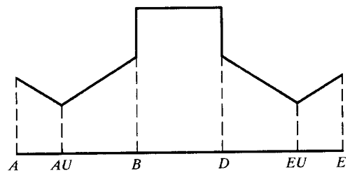 �W�ط��d�ɷ֓�ϵ��(sh��)