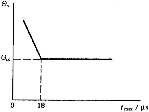 �A���X݆���F�X݆�͜�(zh��n)�p�����X݆�z�ϳ��d����Ӌ(j��)�㷽����1���֣��W�ط��z�ϜضȺͰ�ȫ��