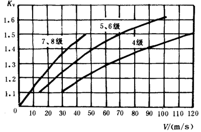 �p�A���A���X݆���d����Ӌ�㷽���d�������P(gu��n)ϵ��(sh��)