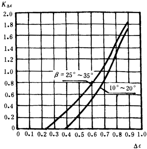 �p�A���A���X݆���d����Ӌ�㷽���d�������P(gu��n)ϵ��(sh��)