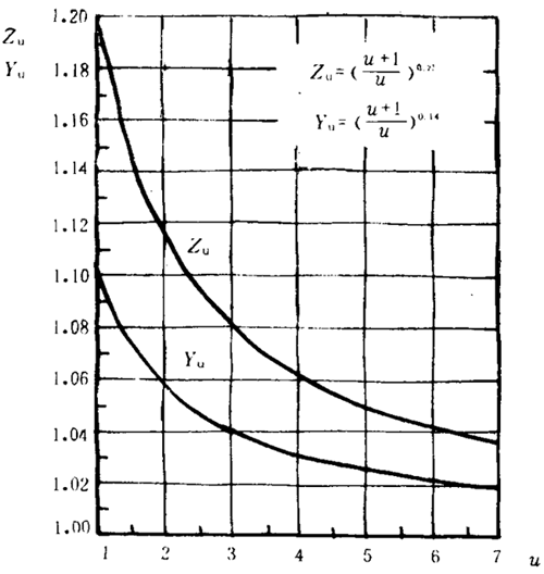 �p�A���A���X݆���d����Ӌ�㷽���d�������P(gu��n)ϵ��(sh��)