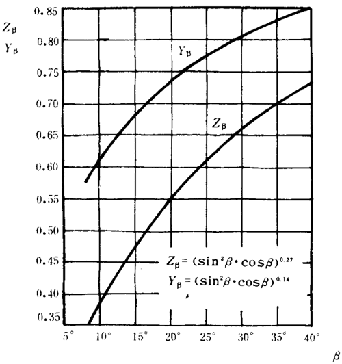 �p�A���A���X݆���d����Ӌ�㷽���d�������P(gu��n)ϵ��(sh��)