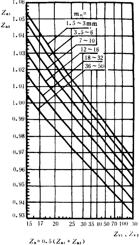 �p�A���A���X݆���d����Ӌ�㷽���d�������P(gu��n)ϵ��(sh��)