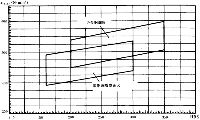 �p�A���A���X݆���d����Ӌ�㷽���d�������P(gu��n)ϵ��(sh��)