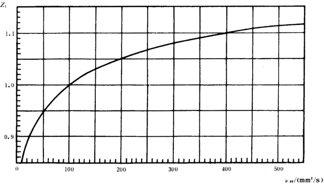 �p�A���A���X݆���d����Ӌ�㷽���d�������P(gu��n)ϵ��(sh��)