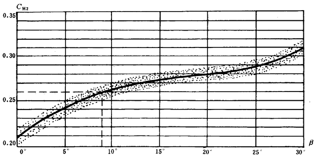 ͨ�ÙC(j��)е�u�_���A���X݆���d������(ji��n)��Ӌ(j��)�㷽���X����|��(qi��ng)��Ӌ(j��)��