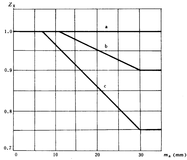 ͨ�ÙC(j��)е�u�_���A���X݆���d������(ji��n)��Ӌ(j��)�㷽���X����|��(qi��ng)��Ӌ(j��)��