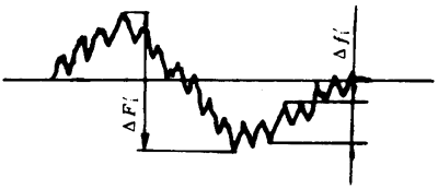 Сģ��(sh��)�F�X݆���ȶ��x����̖