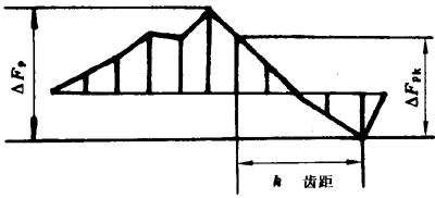 Сģ��(sh��)�F�X݆���ȶ��x����̖