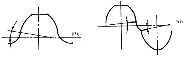 �A���A���X݆�����g�Z�����X�����X�΅���(sh��)