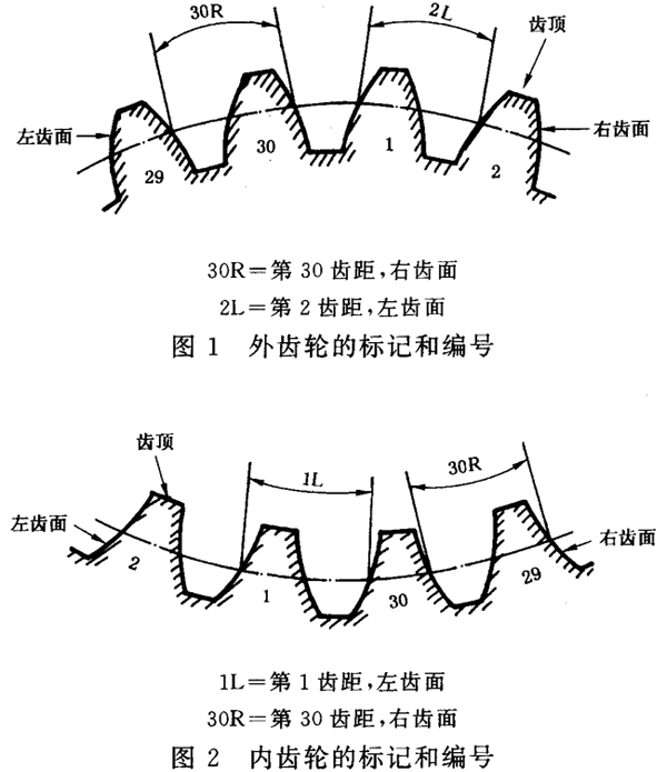 �A���X݆ �z�(y��n)��(sh��)ʩҎ(gu��)�� ��1���֣�݆�Xͬ��(c��)�X��ęz�(y��n)�X݆�ęz�(y��n)�(xi��ng)Ŀ��ƫ��λ�õ��R(sh��)�e