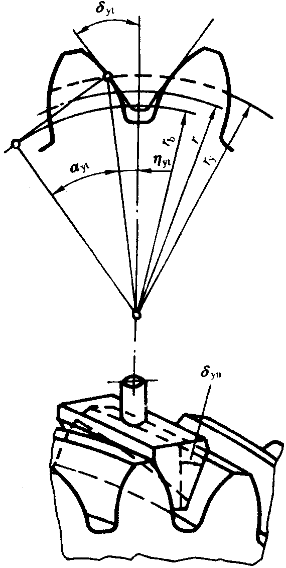 �A���X݆�z�(y��n)��(sh��)ʩҎ(gu��)����2���֣�����C��ƫ������������(d��ng)���X��͂�(c��)϶�ęz�(y��n)��������(d��ng)�Ĝy(c��)����ƫ�����Ĵ_��