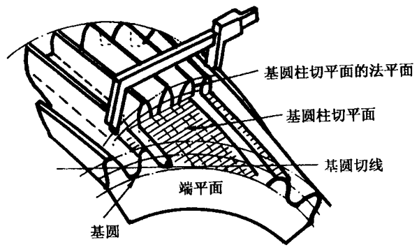 �A���X݆�z�(y��n)��(sh��)ʩҎ(gu��)����2���֣�����C��ƫ������������X��͂�(c��)϶�ęz�(y��n)�X�����������L�ȺͿ��򣨈A�����ߴ�Ĝy��