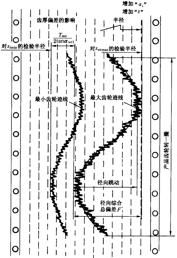 �A���X݆�z�(y��n)��(sh��)ʩҎ(gu��)����2���֣�����C��ƫ���������������X��͂�(c��)϶�ęz�(y��n)�X�񡢹������L�ȺͿ��򣨈A�����ߴ�Ĝy��