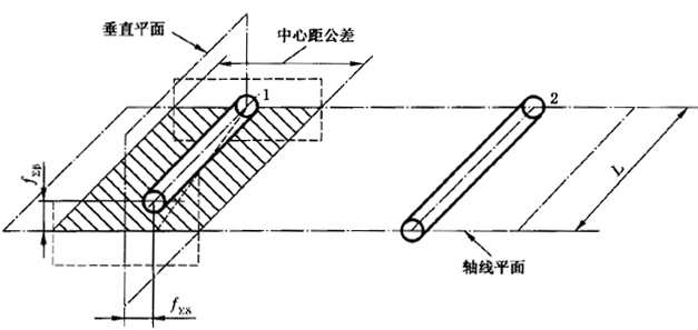 �X݆�����S���ľ���S��ƽ�ж����ľ���S����ƽ�ж�