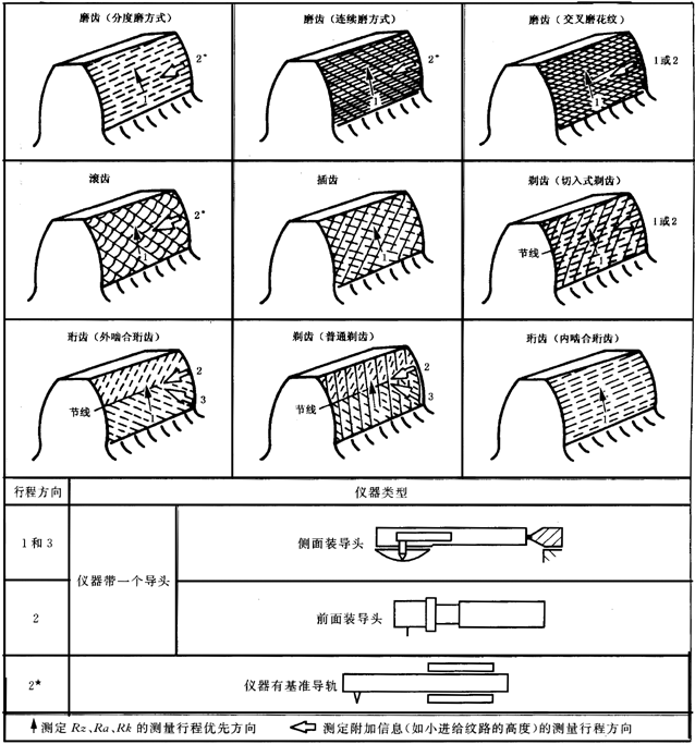 �A���X݆ �z򞌍ʩҎ(gu��)�� ��4���֣�����Y(ji��)��(g��u)��݆�X���|���c(di��n)�ęz�D���ϑ�(y��ng)��(bi��o)ע�Ĕ�(sh��)��(j��)���y���x��