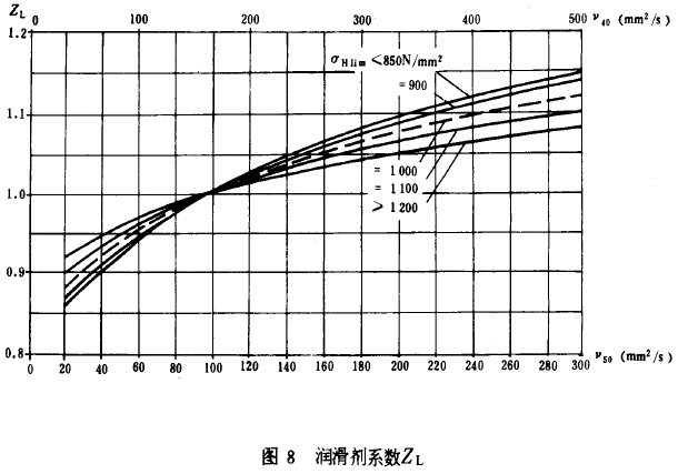 �F�X݆���d����Ӌ(j��)�㷽���X����|��(qi��ng)��Ӌ(j��)��