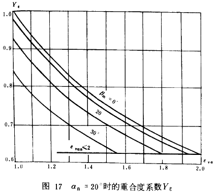 �F�X݆���d����Ӌ(j��)�㷽��݆�X������(qi��ng)��Ӌ(j��)��