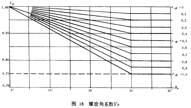 �F�X݆���d����Ӌ(j��)�㷽��݆�X������(qi��ng)��Ӌ(j��)��