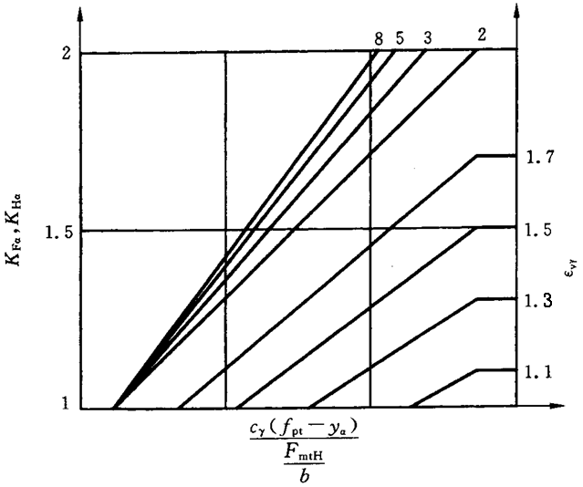 ������ͨ��Ӱ�ϵ��(sh��)�����d�ɷ���ϵ��(sh��)KH����KF��