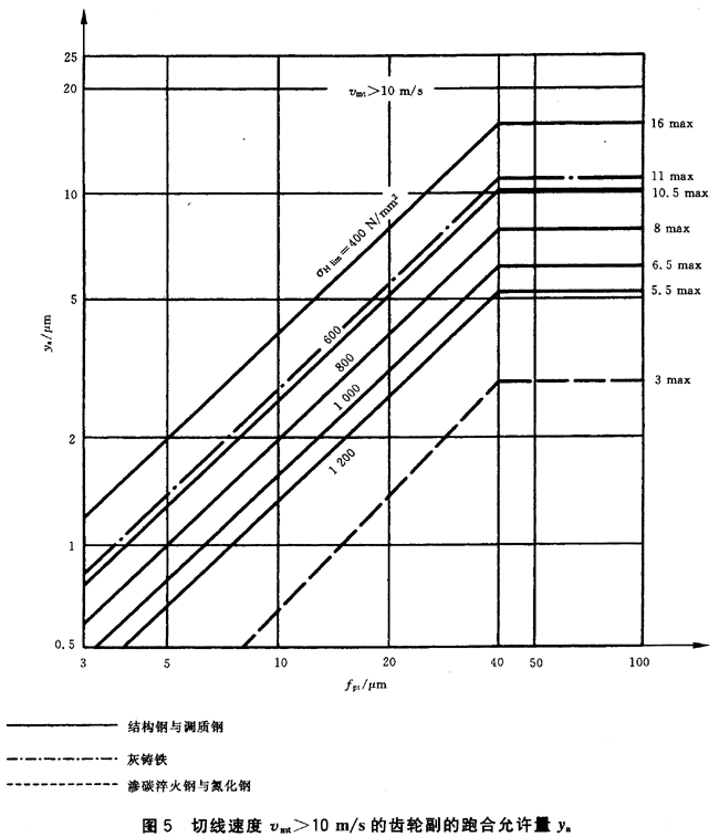 ������ͨ��Ӱ�ϵ��(sh��)�����d�ɷ���ϵ��(sh��)KH����KF��