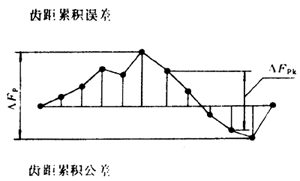 �F�X݆�͜�(zh��n)�p�����X݆���ȶ��x�ʹ�̖(h��o)